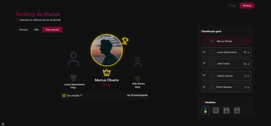 Evolução Contínua: